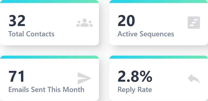 Outreach Analytics Screenshot